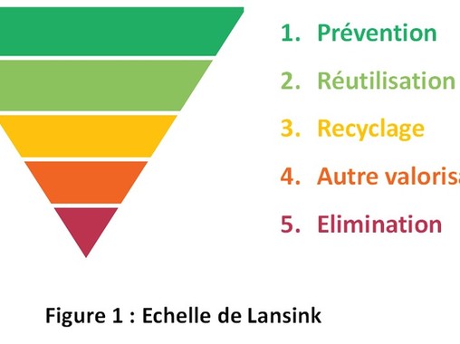 La reutilisation en Wallonie